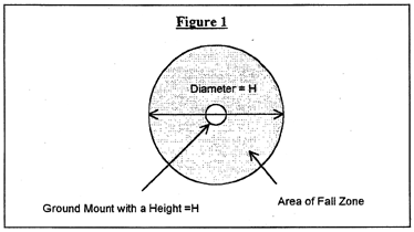 Fall Zone Diagram